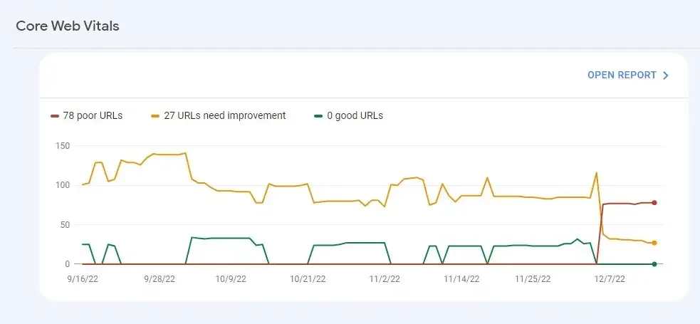 Core Web Vitals: What They Are And How to Improve Them - Bloge Cover Image